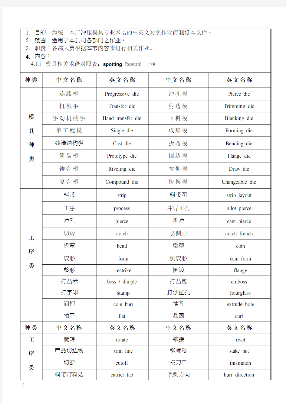 模具中英文对照