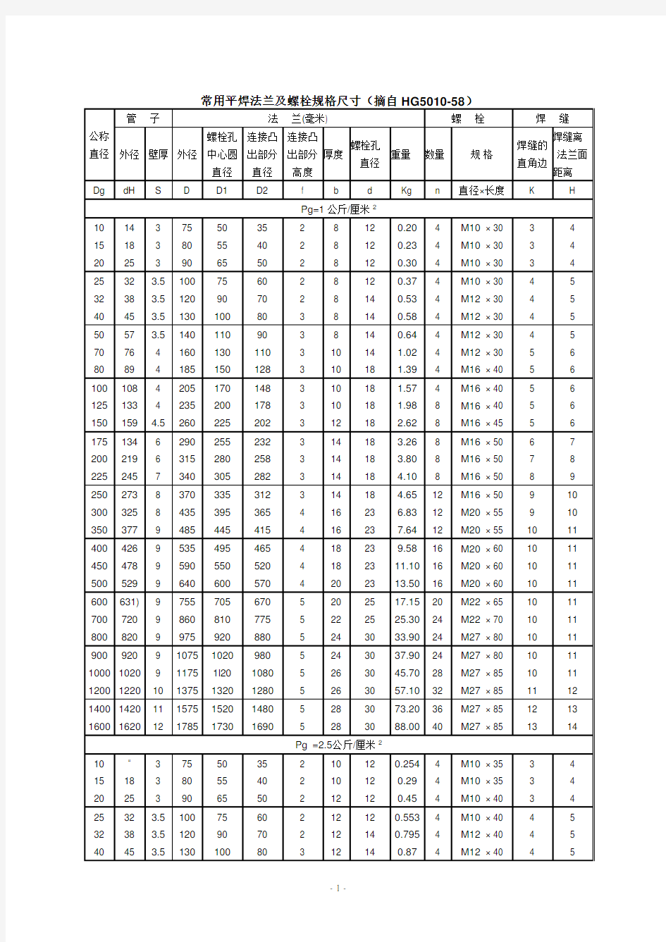 法兰螺栓对照表规范