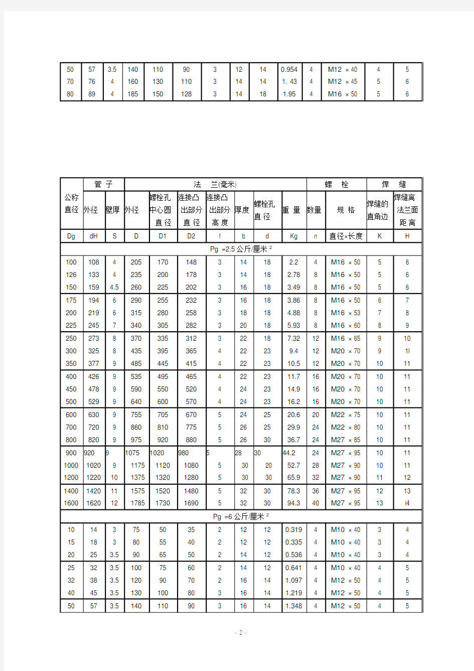 法兰螺栓对照表规范