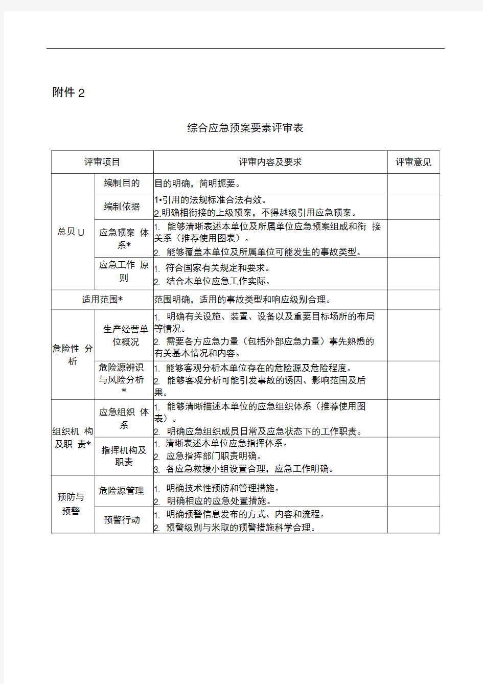 完整版应急预案评审表