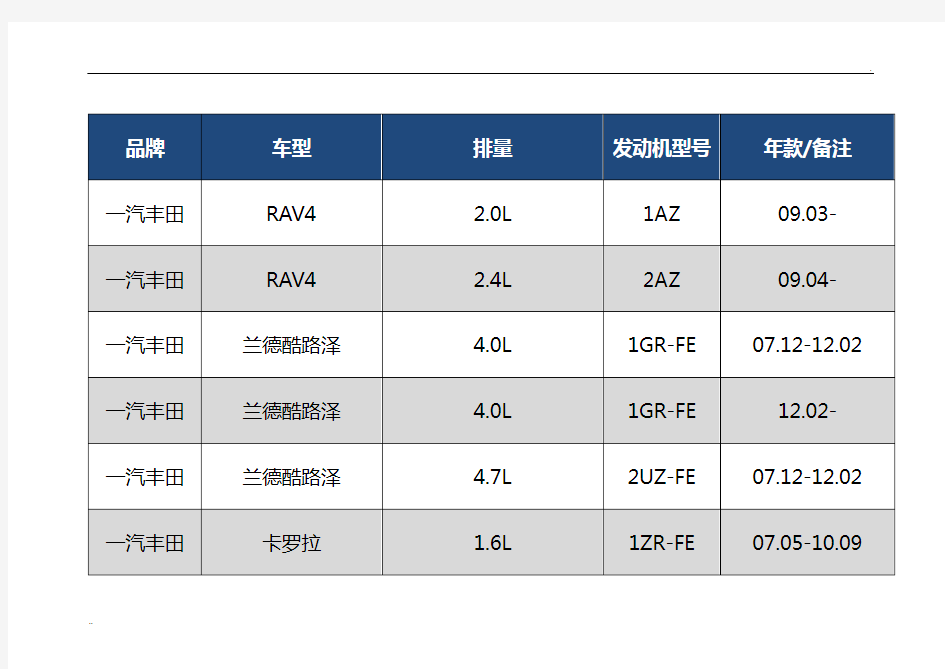 常见丰田发动机型号