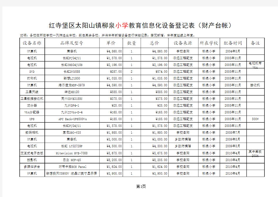 教育信息化设备登记及统计表