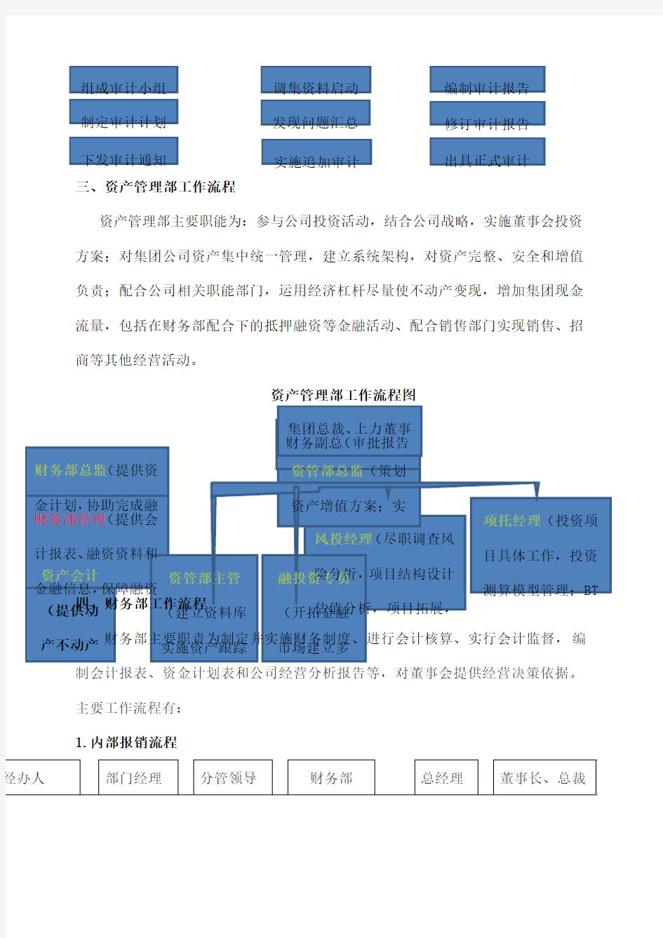 集团财务架构及工作流程