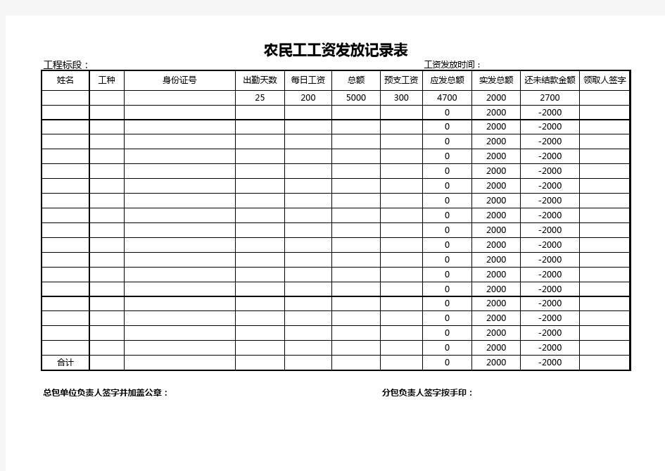 民工工资发放明细表(自动统计)