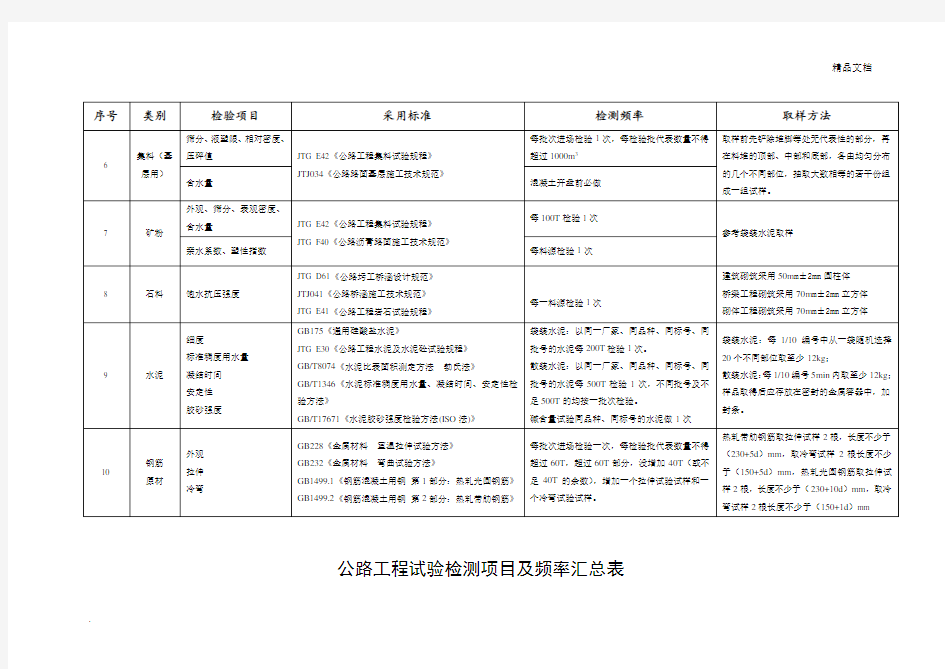 高速公路工程试验检测项目及频率汇总表