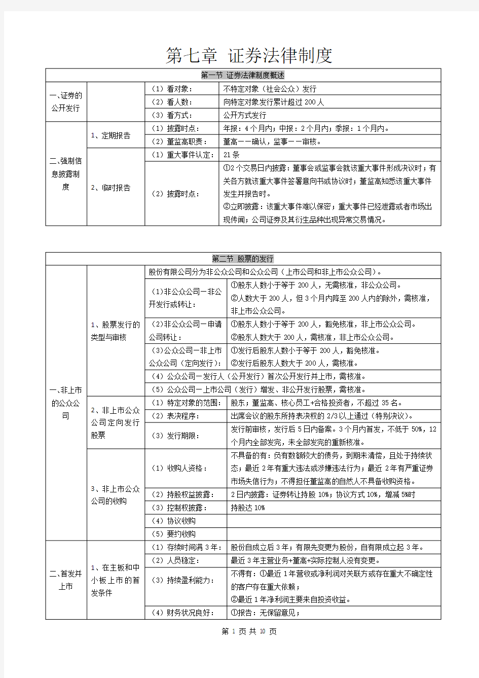 第七章证券法律制度