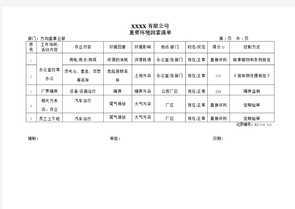 重要环境因素清单(方向盘事业部-质量)