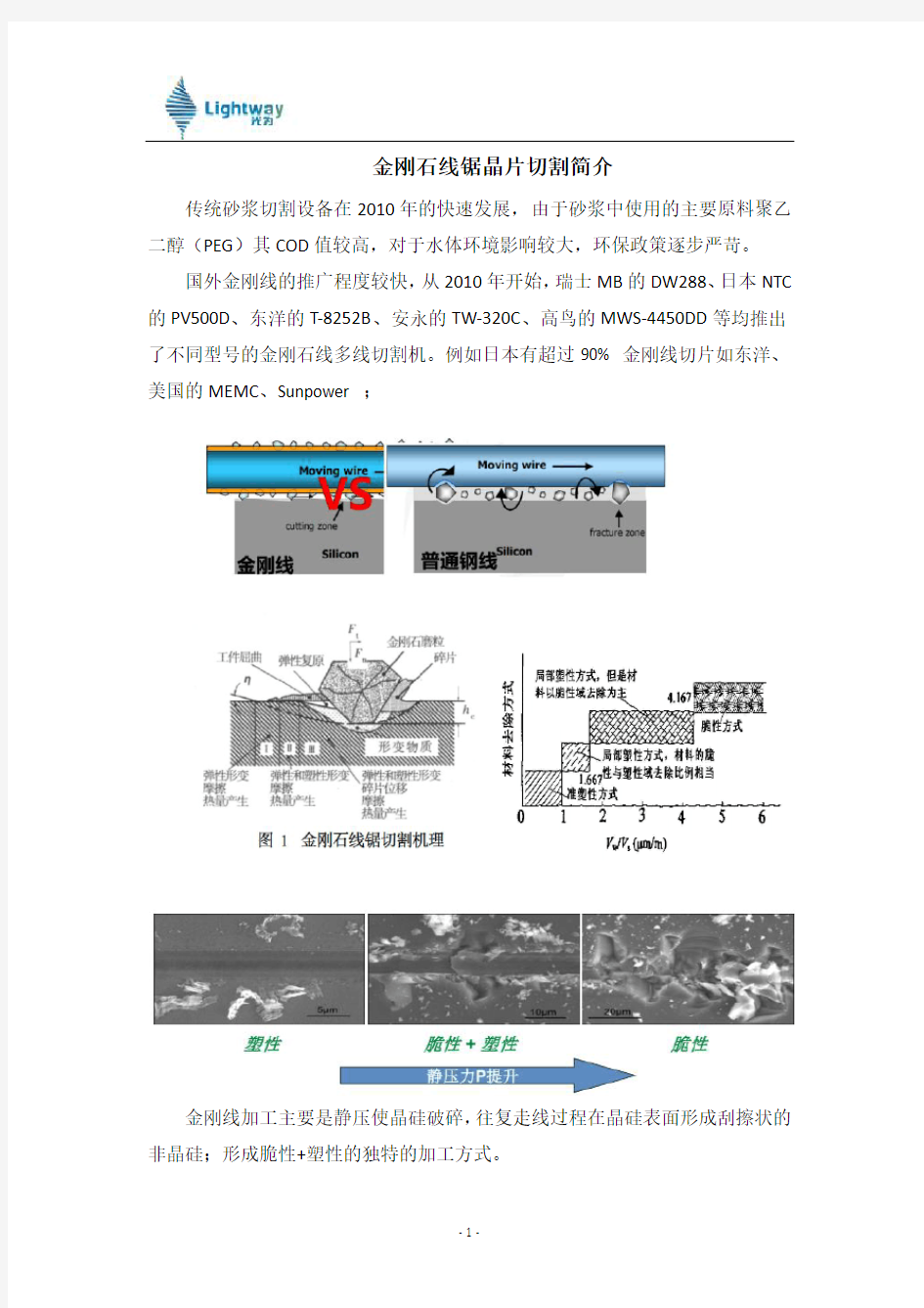 金刚石线锯简介