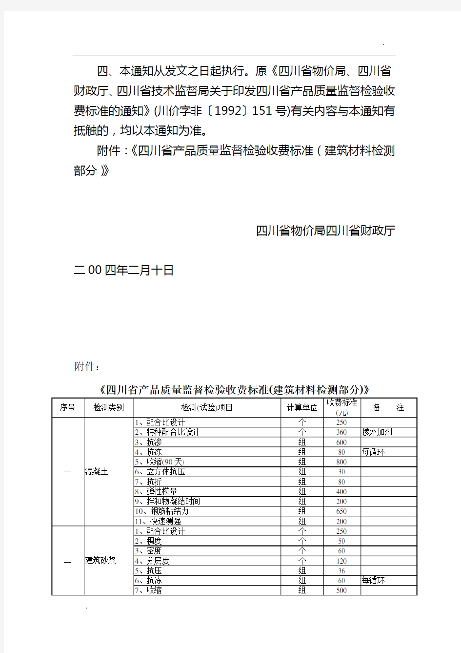 关于调整四川省产品质量监督检验收费标准 建筑材料检测部分的通知 川价 04 28号