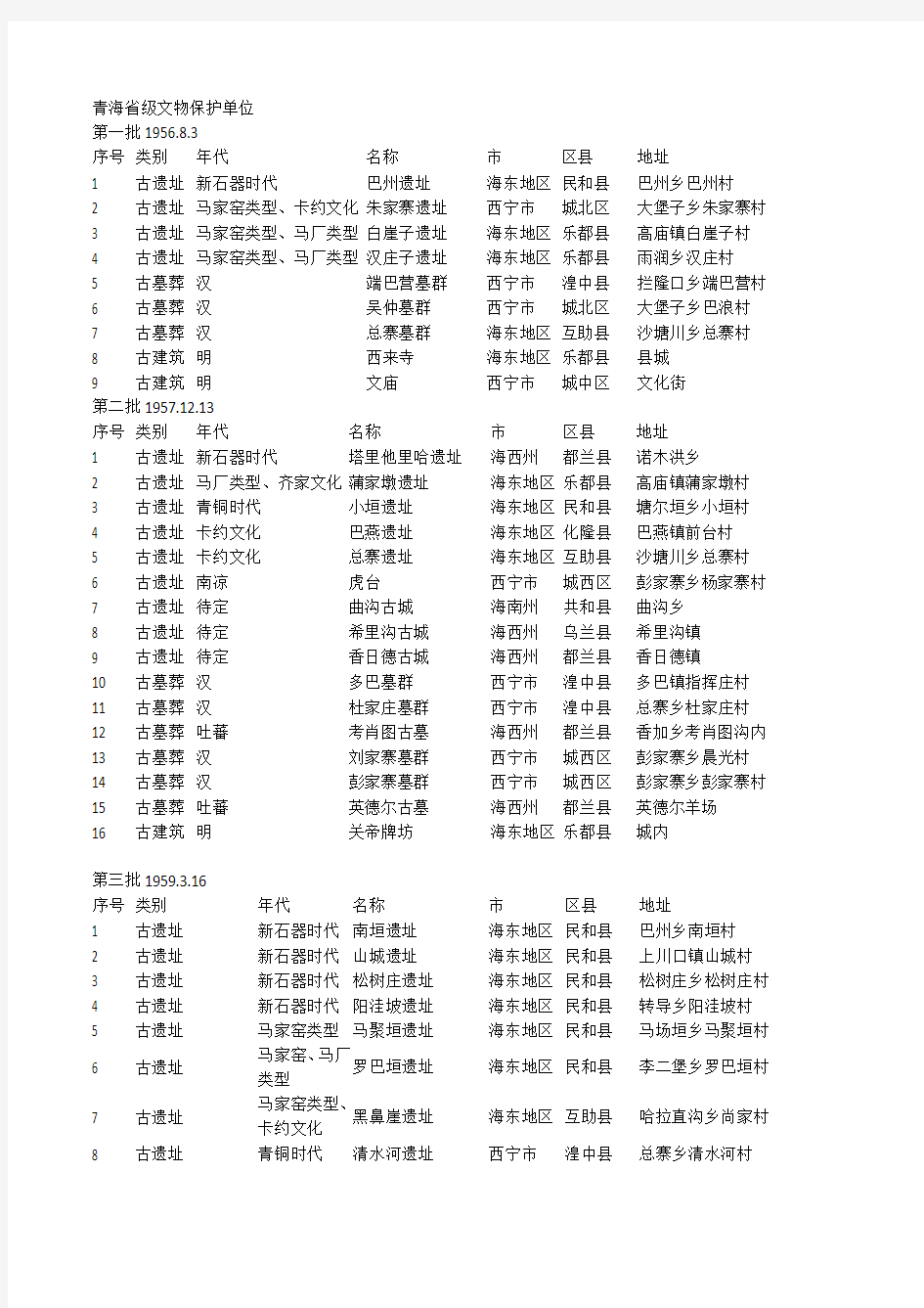 青海省级文物保护单位(1-8批)