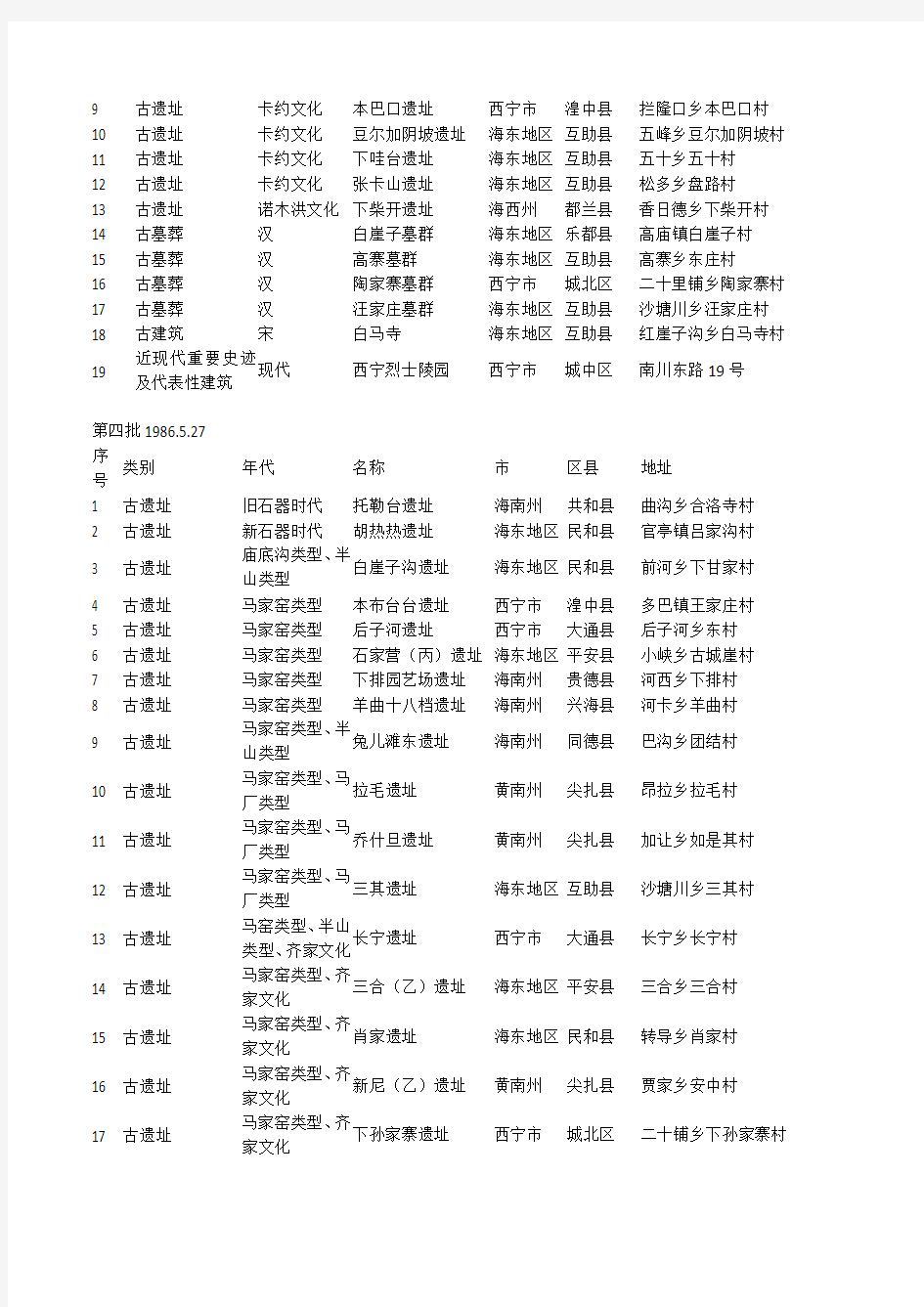 青海省级文物保护单位(1-8批)