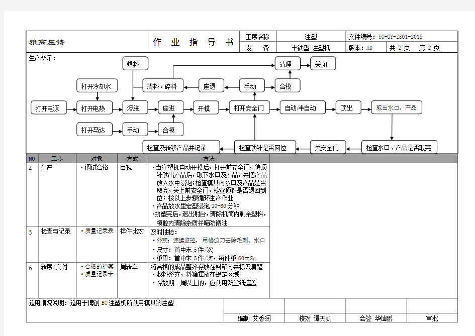 立式注塑机30吨作业指导书