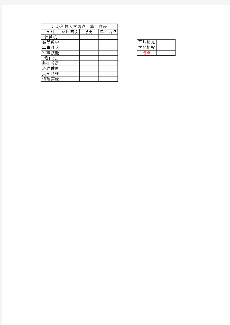 江苏科技大学绩点计算工作表