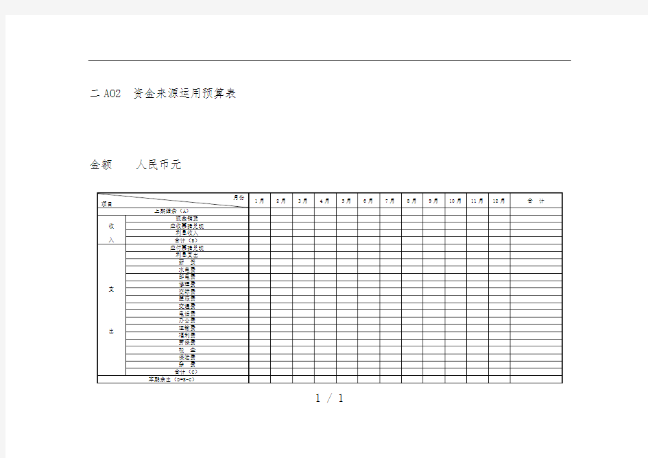 会计、财务管理预算管理