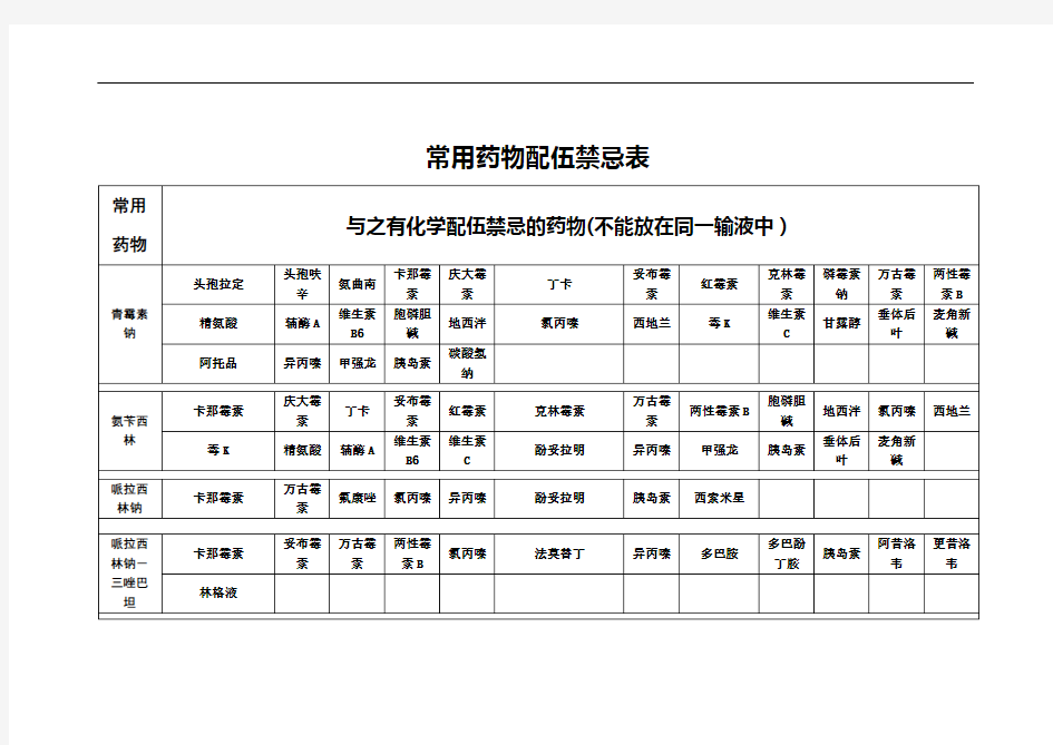 临床常见的药物配伍禁忌和配伍表