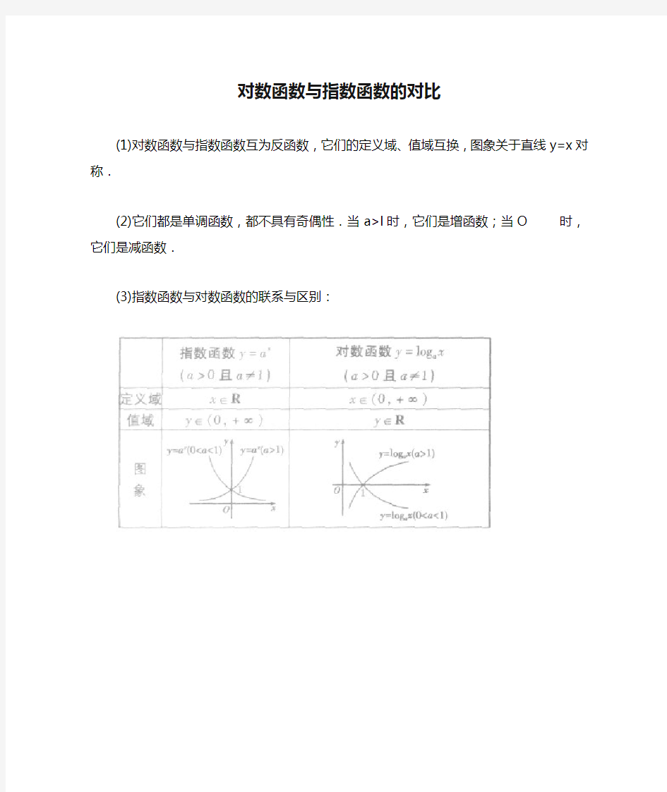 对数函数与指数函数的对比