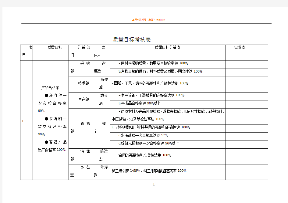 质量目标考核表