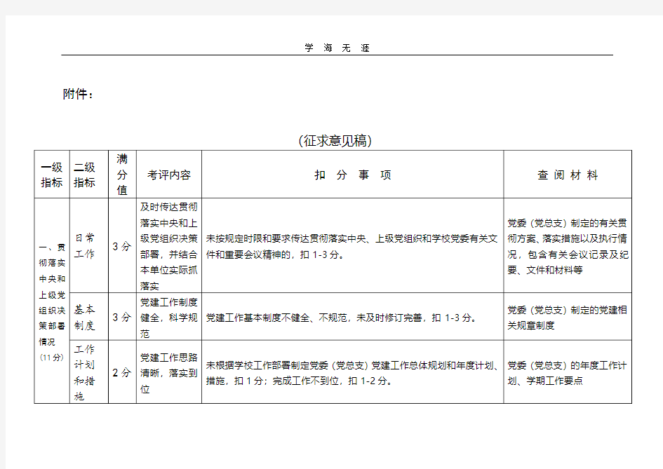 安徽财经大学基层党建工作考核评价指标体系(2020年整理).pdf