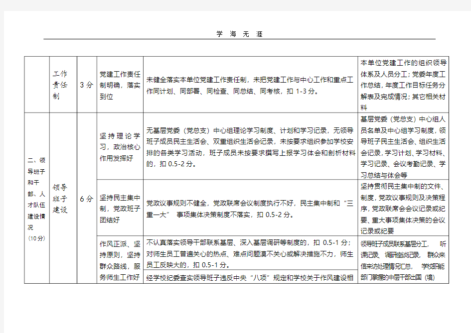 安徽财经大学基层党建工作考核评价指标体系(2020年整理).pdf
