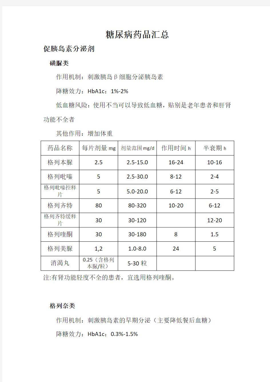 糖尿病药品汇总