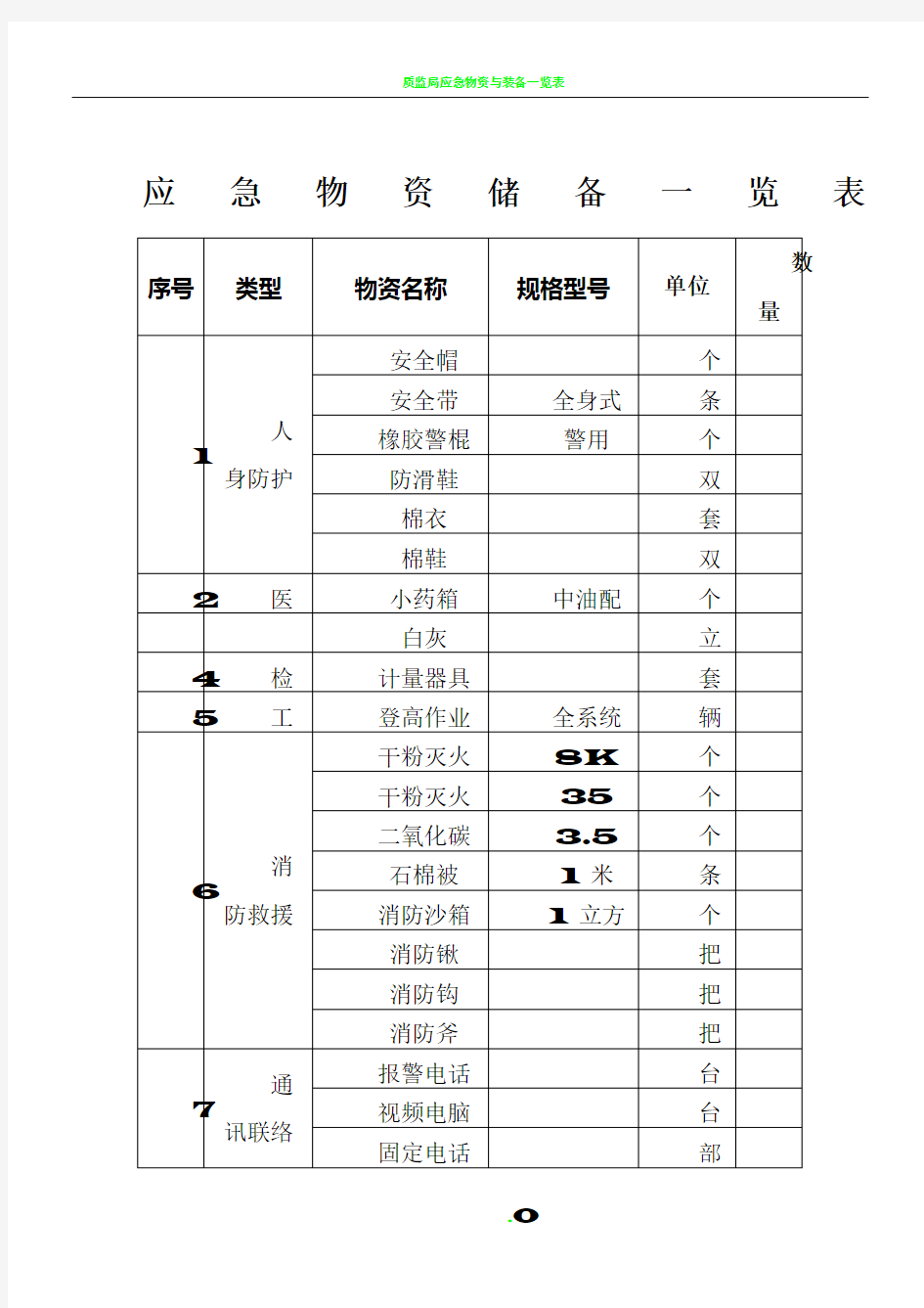 应急物资储备一览表格模板