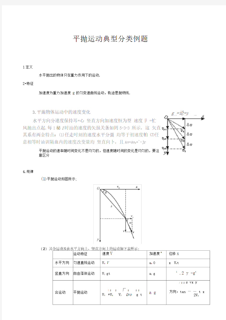 平抛运动典型分类例题