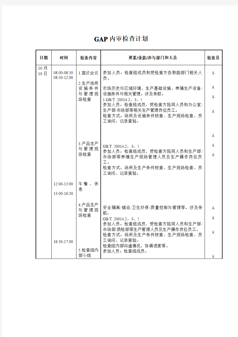 GAP内部审核总结报告