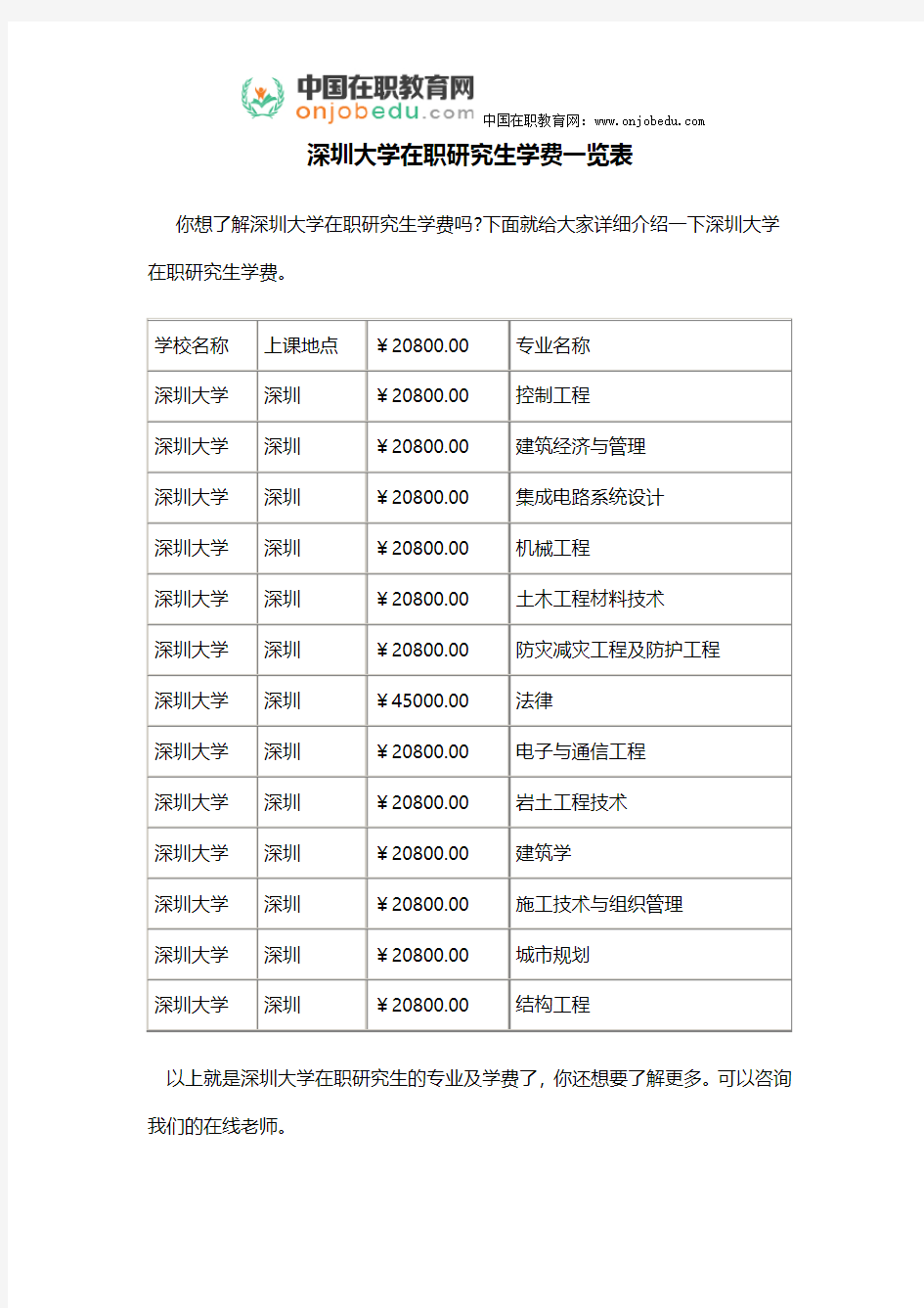 深圳大学在职研究生学费一览表