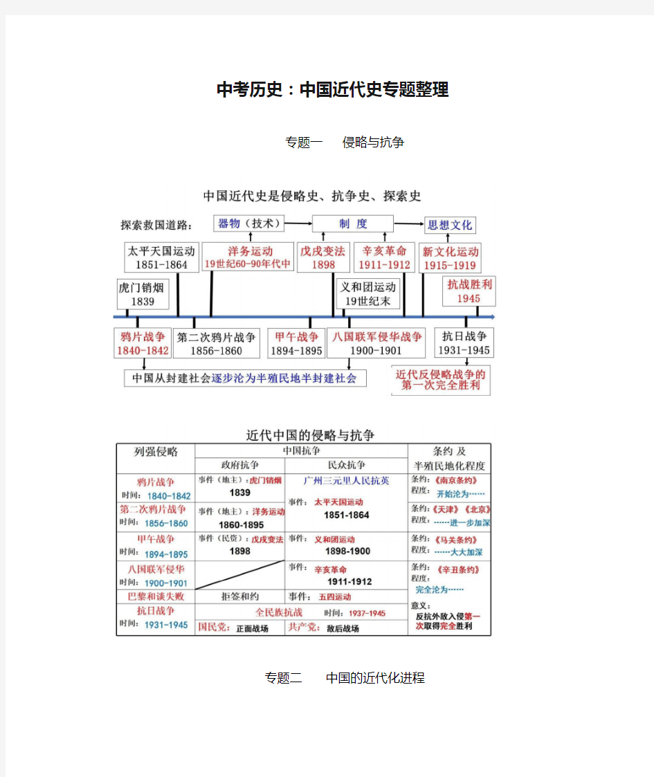 中考历史：中国近代史专题整理