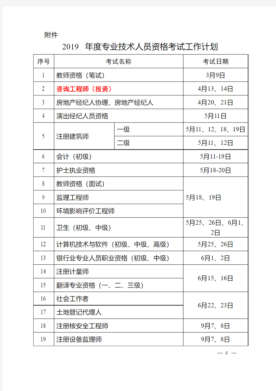 2019年度专业技术人员资格考试工作计划--人社厅发〔2018〕142号