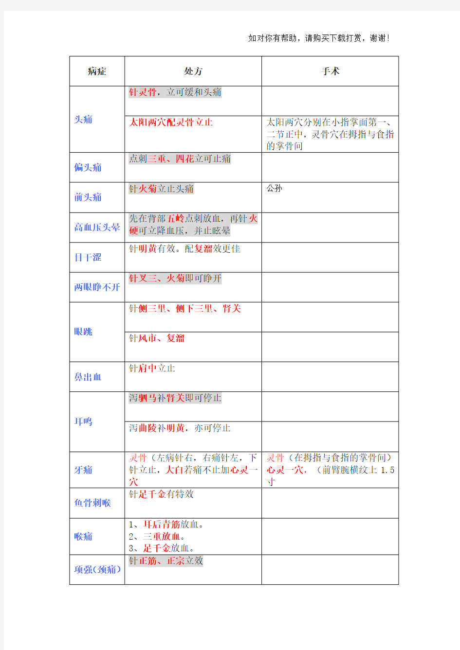 董氏针灸常见处方表