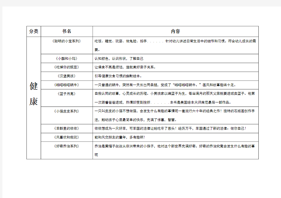 100本最优秀绘本推荐