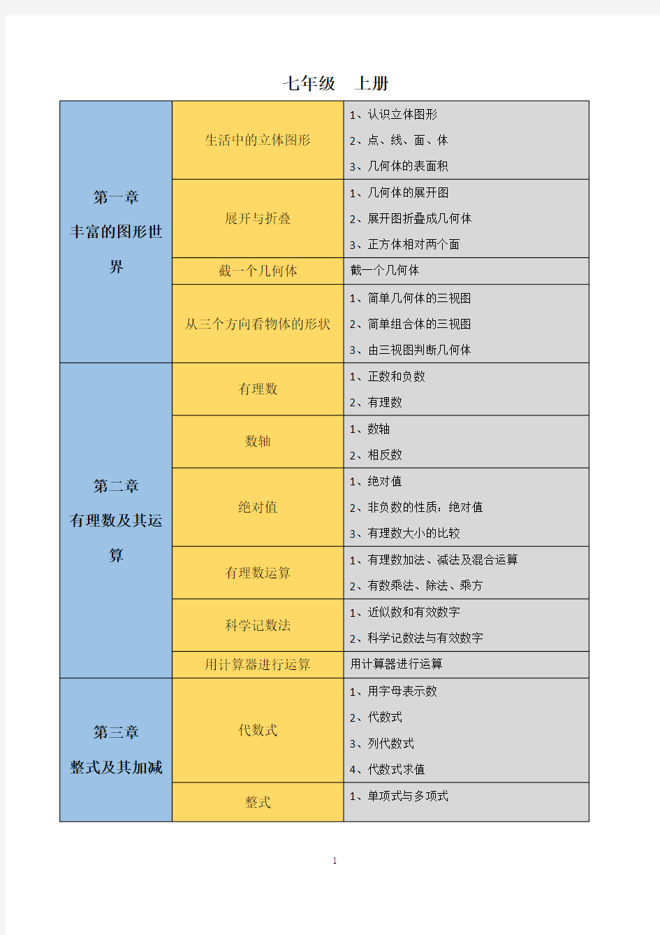 初中数学知识点思维导图北师大版)