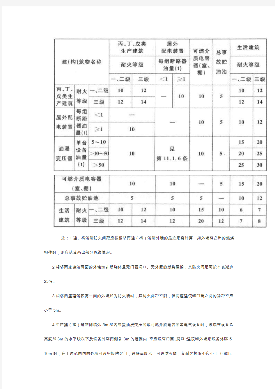 变电站防火要求