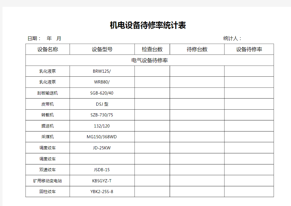 机电设备待修率统计表