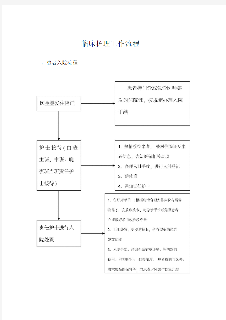 临床护理工作流程