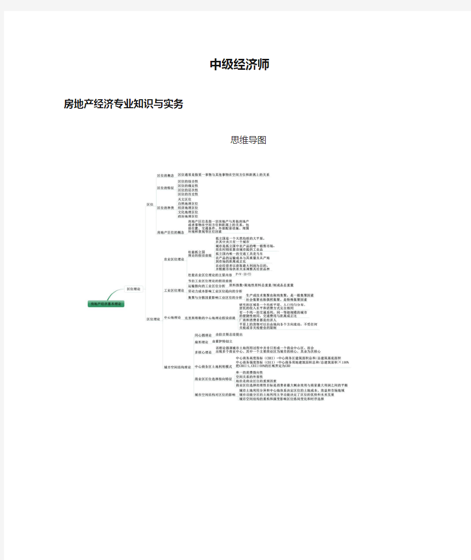 中级经济师房地产实务思维导图