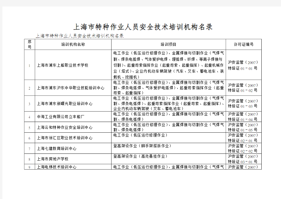 上海市特种作业人员安全技术培训机构名录