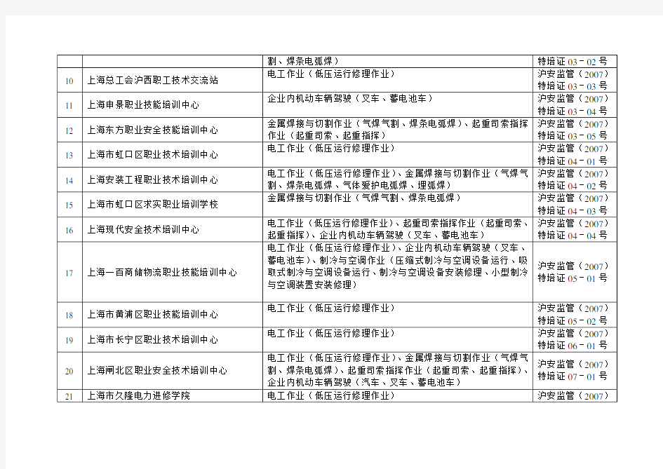 上海市特种作业人员安全技术培训机构名录