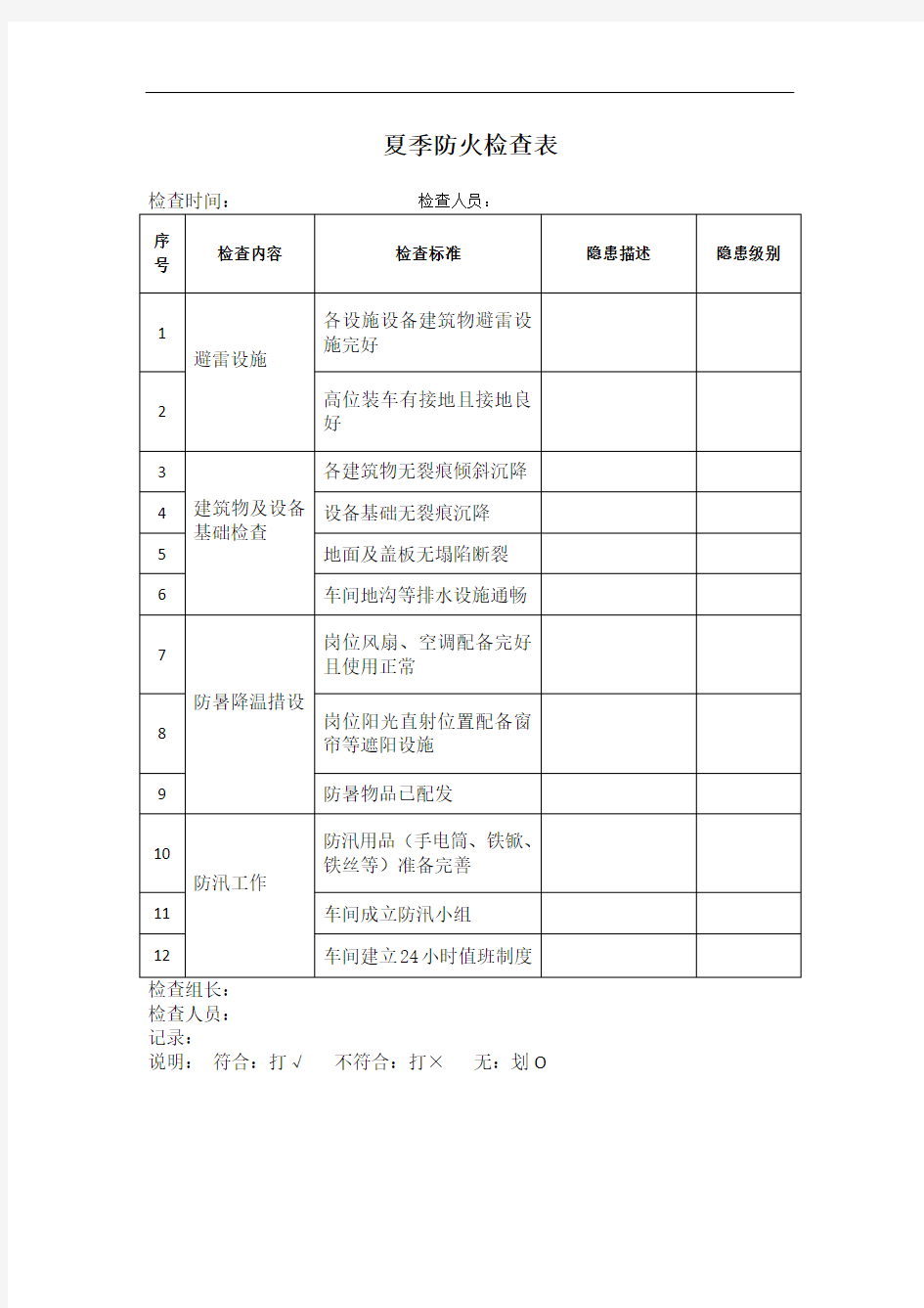 企业安全各种检查表