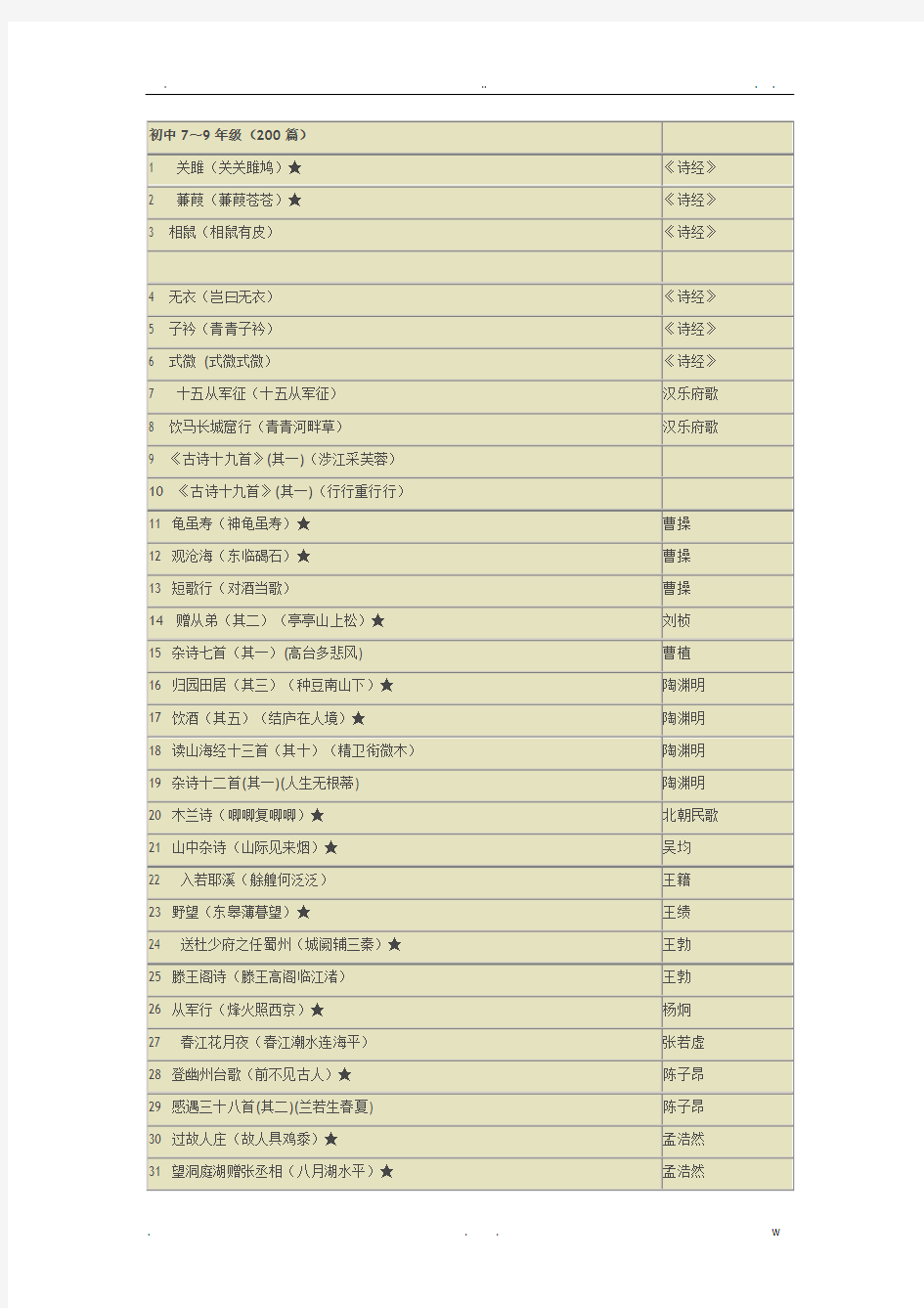 浙江省中小学经典诵读篇目