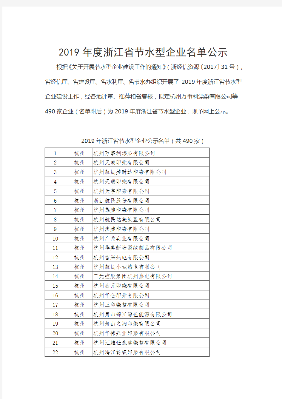 2019年浙江省节水型企业公示名单(共490家)