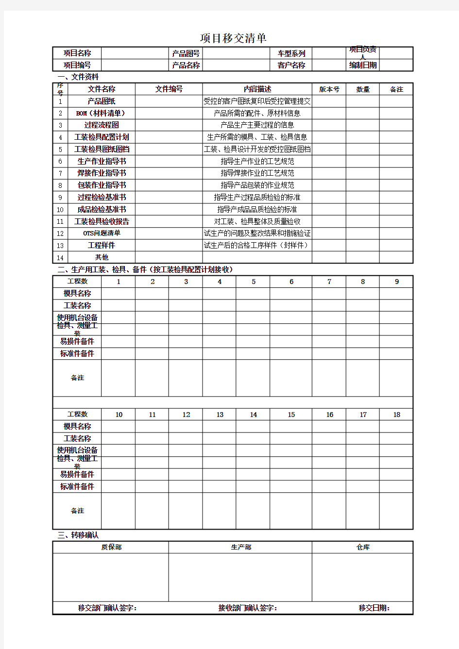 项目移交清单--