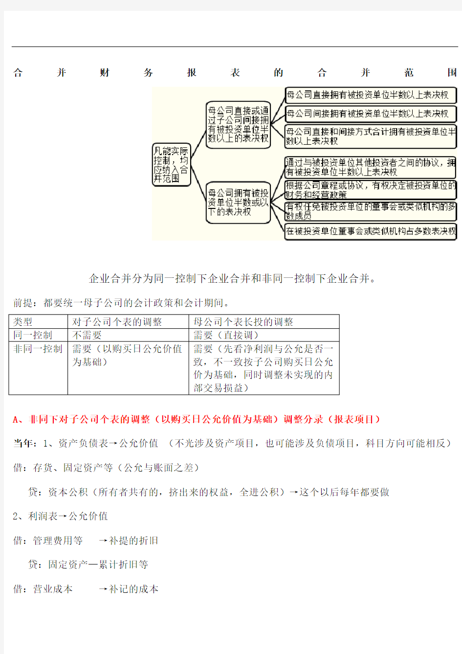 史上最好合并报表总结