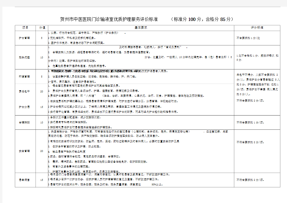 急诊室科优质护理服务评价标准