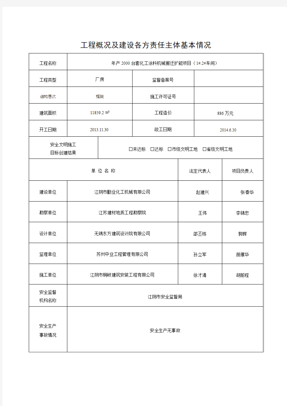 2011年最新安全资料(第十册)