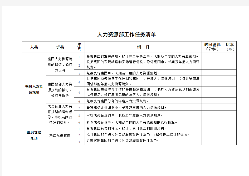 人力资源部工作任务清单