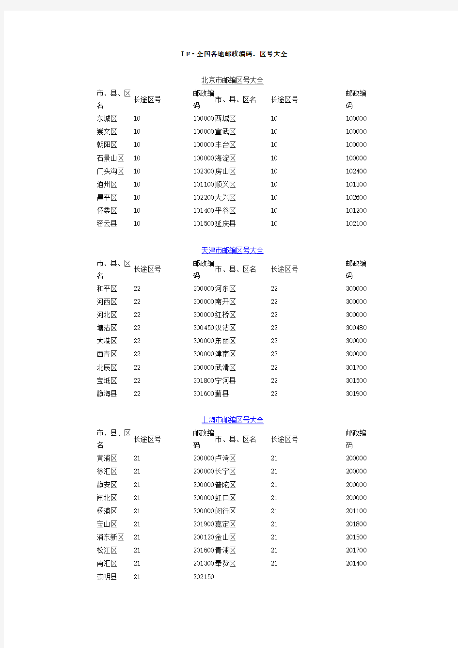 全国邮政编码汇总