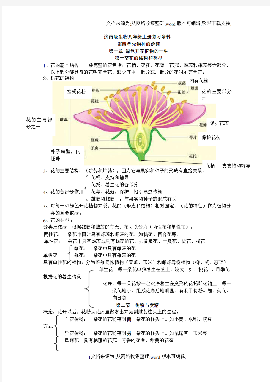 济南版初二生物上册知识点汇总(供参考)