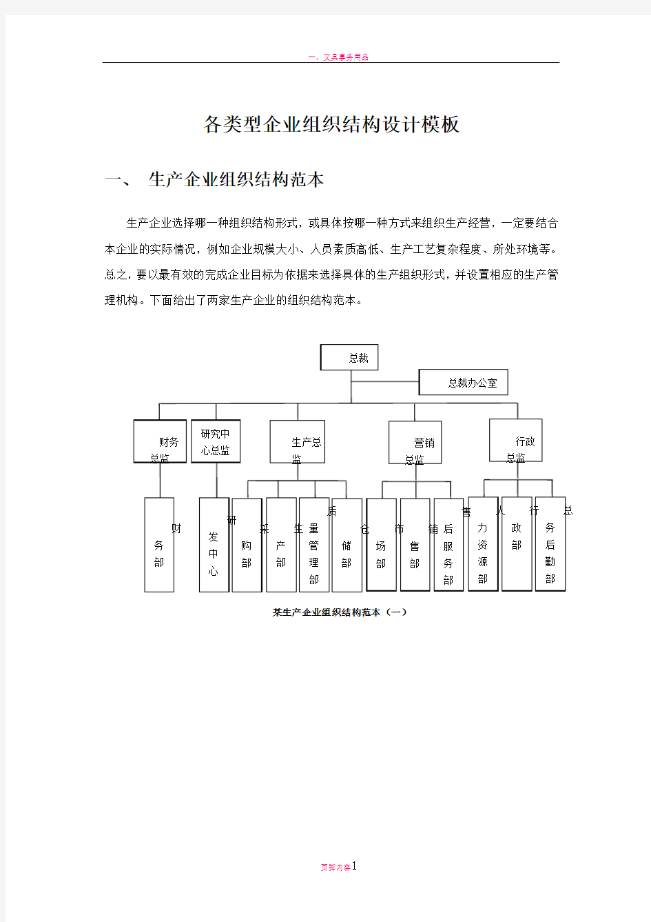 各类型企业组织结构图模板